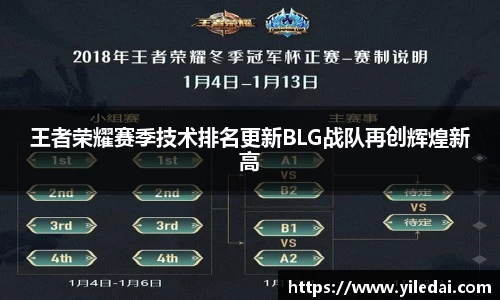 王者荣耀赛季技术排名更新BLG战队再创辉煌新高