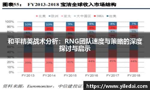 和平精英战术分析：RNG团队速度与策略的深度探讨与启示