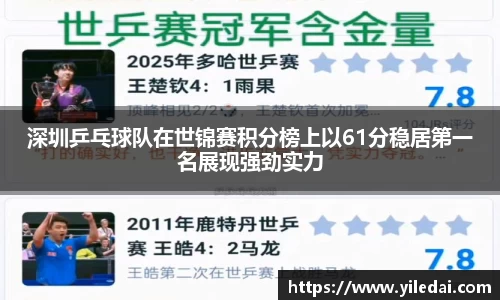 深圳乒乓球队在世锦赛积分榜上以61分稳居第一名展现强劲实力