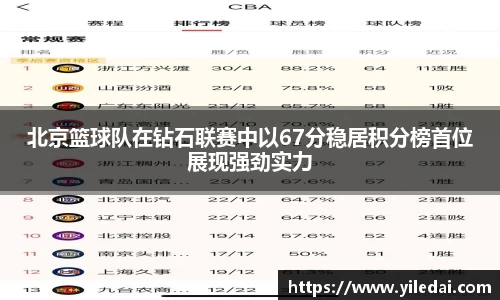 北京篮球队在钻石联赛中以67分稳居积分榜首位展现强劲实力